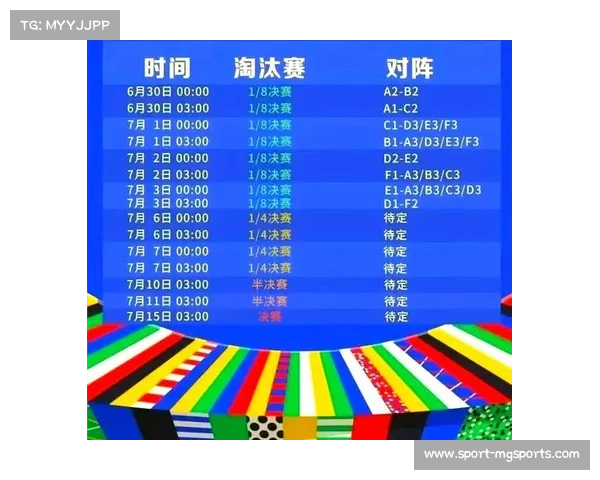 2024年欧洲杯淘汰赛阶段赛程及赛事前瞻精彩预测解析 2024年欧洲杯淘汰赛阶段赛程及赛事前瞻精彩预测解析